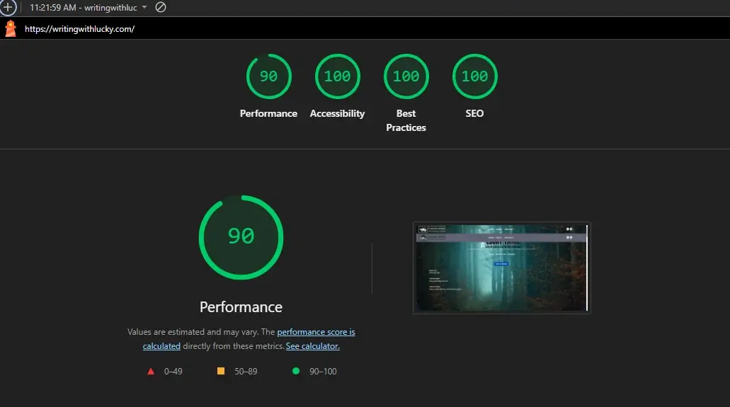 performance score image